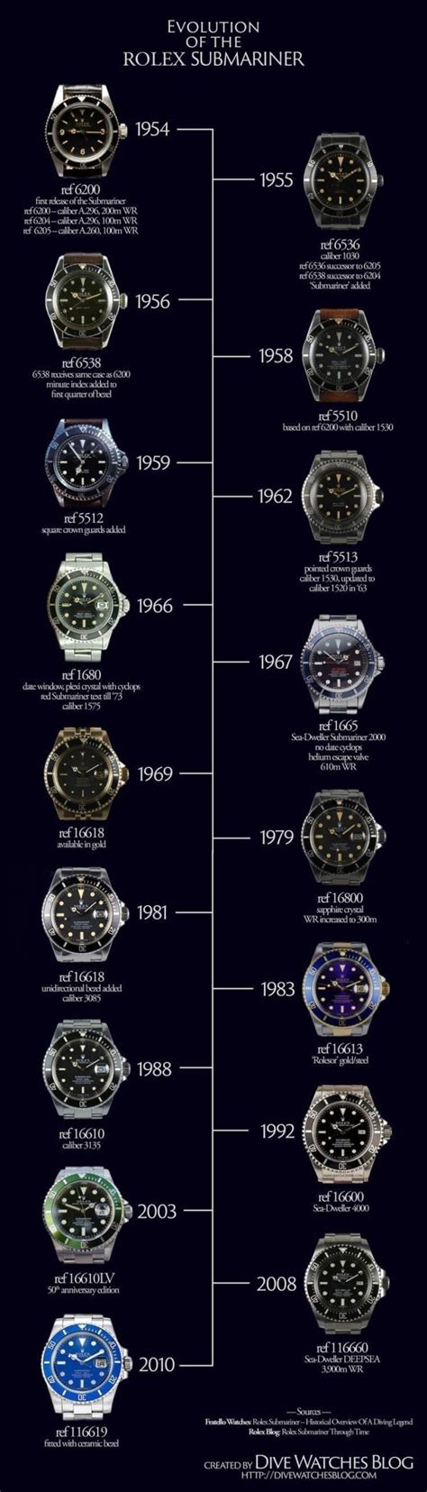 rolex submariner designer|rolex submariner value chart.